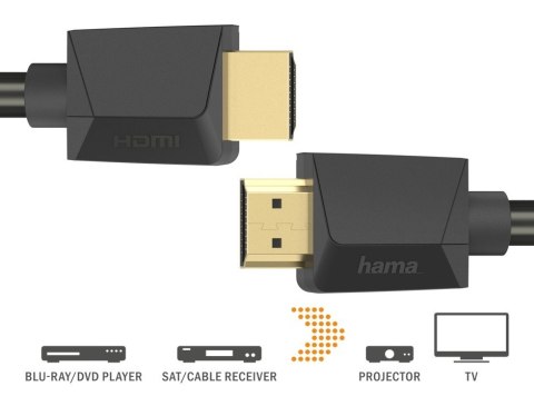 Kabel HDMI 2.0b 4k 5m