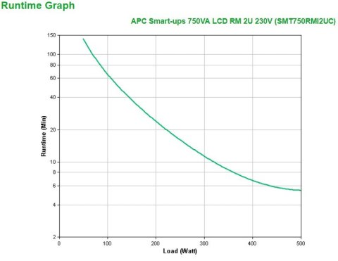 Zasilacz awaryjny UPS APC SMT750RMI2UC (Rack; 750VA)