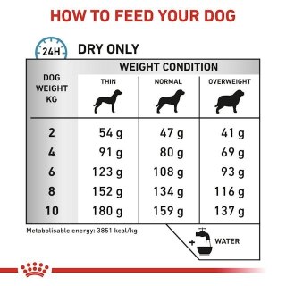 ROYAL CANIN VHN Dog Anallergenic Small 3kg