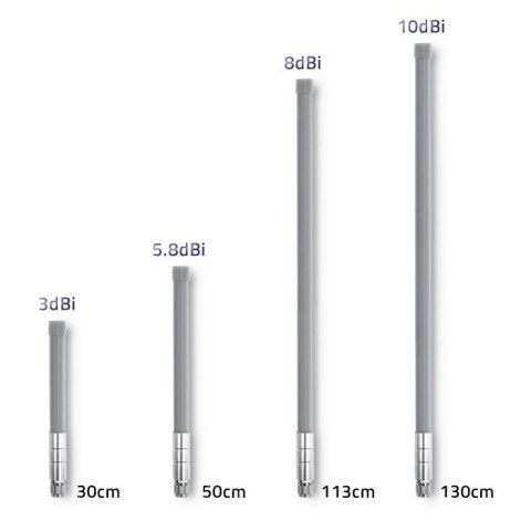 QOLTEC ANTENA LORA | 10DBI | ZEWNĘTRZNA