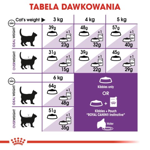 ROYAL CANIN FHN Sensible - sucha karma dla kota dorosłego - 10kg