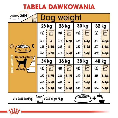 ROYAL CANIN BHN Labrador Retriever Adult - sucha karma dla psa dorosłego - 12 kg