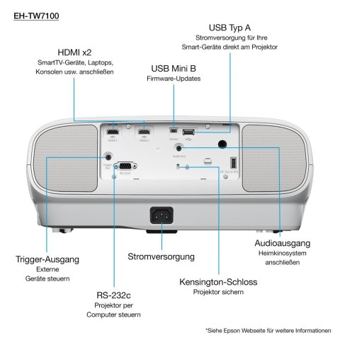 Epson EH-TW7100