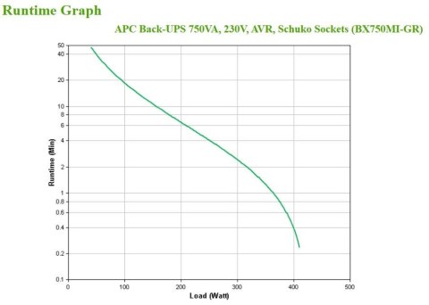 APC BACK-UPS 750VA 230V AVR/SCHUKO SOCKETS