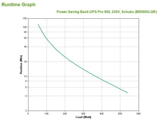 APC Power-Saving Back-UPS Pro 900, 230V, Schuko