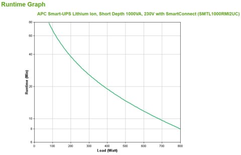 APC SMART-UPS LITHIUM ION SHORT230V/DEPTH 1000VA W/SMARTCONNECT