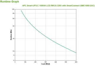 Zasilacz UPS APC SMC1000I-2UC (Rack; 1000VA)