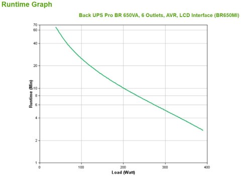 BACK UPS PRO BR 650VA 6 OUTLETS/AVR LCD INTERFACE BACK UPS PRO B