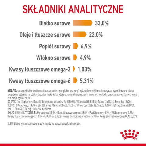 ROYAL CANIN FCN Hair&Skin Care - sucha karma dla kota dorosłego - 4kg