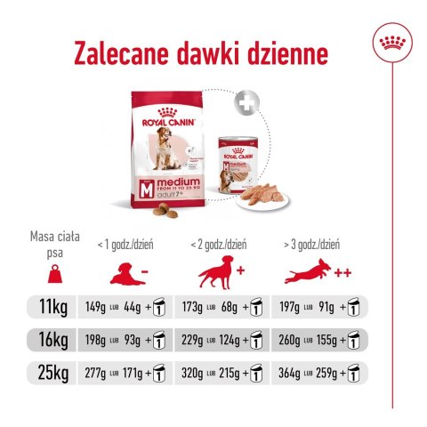 ROYAL CANIN SHN Medium Adult 7+ - sucha karma dla psa dorosłego - 15 kg