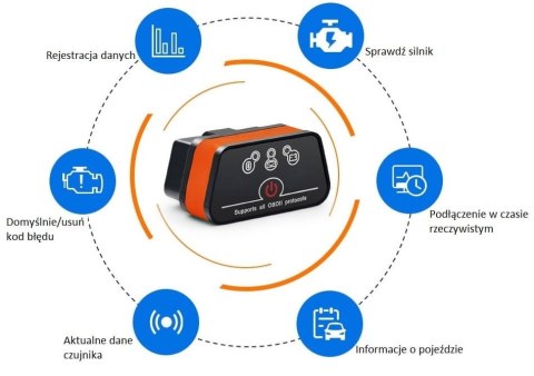 Interfejs Vgate iCar2 - OBD2 ELM327