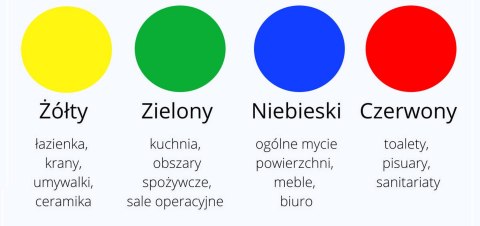 Wkład antybakteryjny SuperMop Ag niebieski