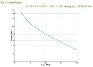 APC BACK-UPS 650VA 230V 1 USB/CHARGING PORTS