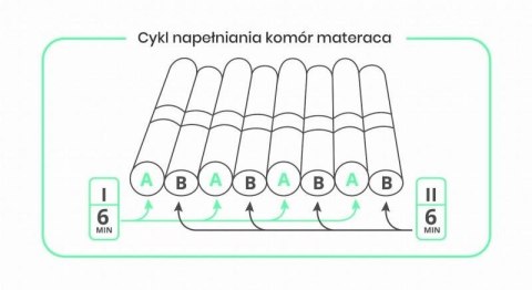 Materac pneumatyczny komorowy, 17 komór CPR